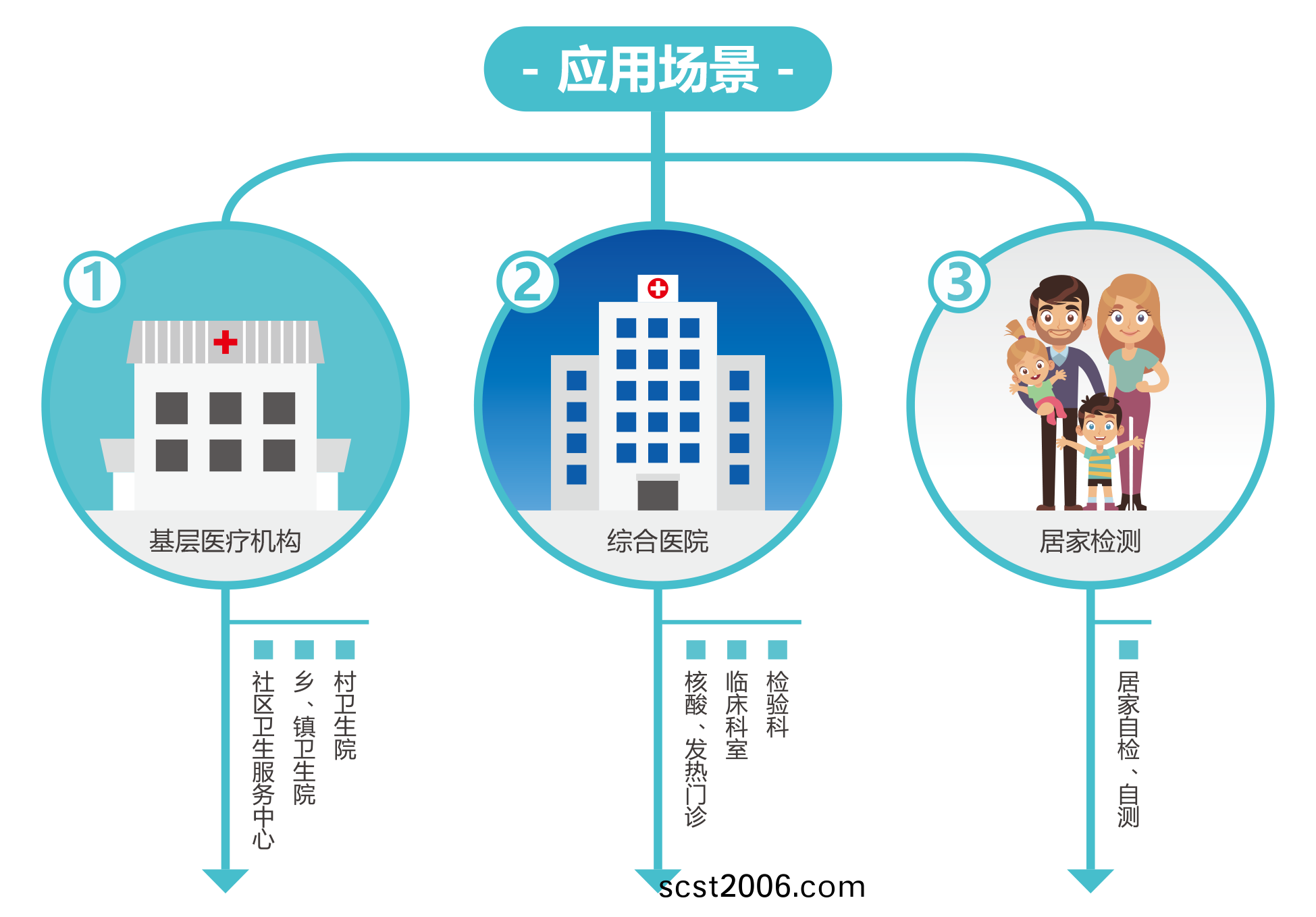 廣州藍(lan)勃 | 新冠抗(kang)原(yuan)檢測解(jie)決(jue)方案